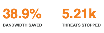 cloud flare amount of bandwidth saved and threats stopped